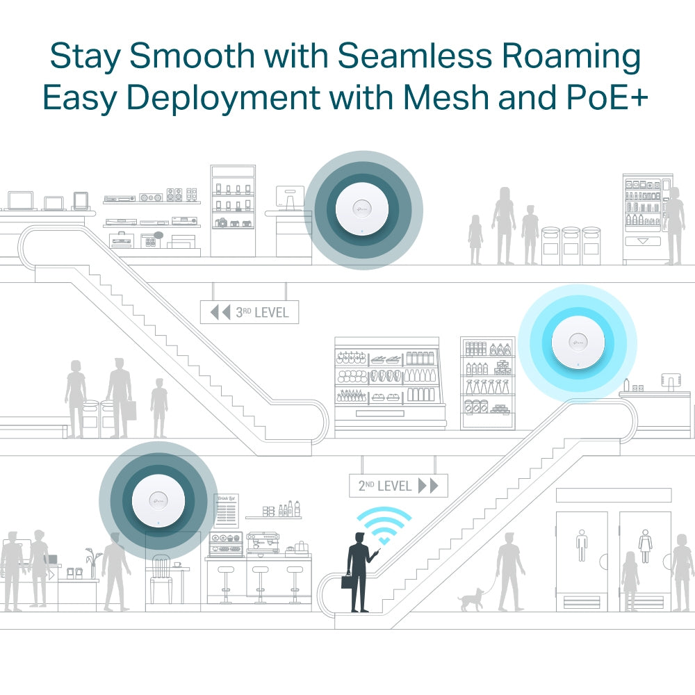 Omada EAP653 AX3000 Ceiling Mount WiFi 6 Access Point