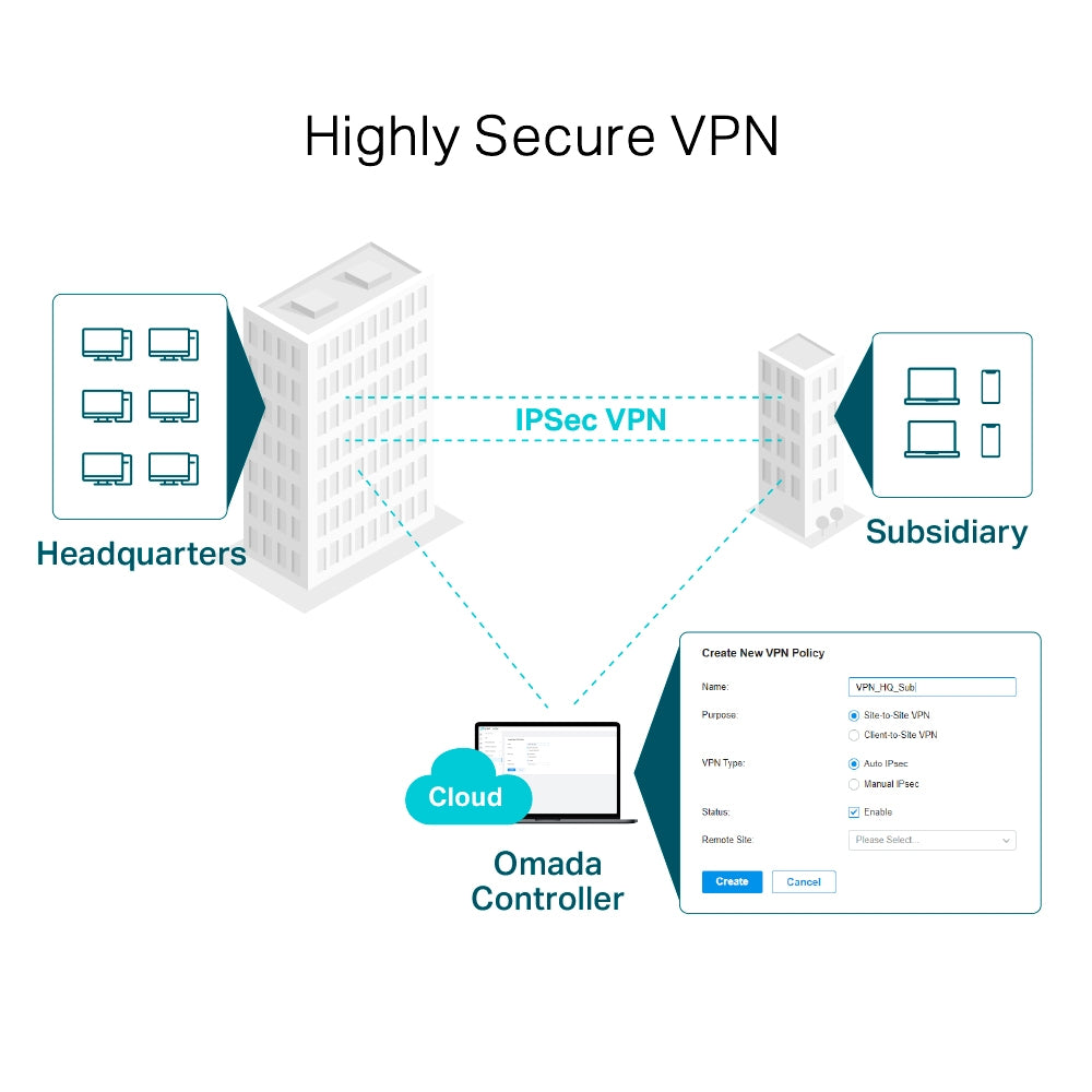 Omada ER605 Gigabit VPN Router