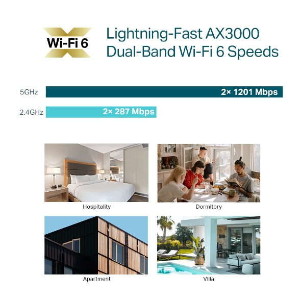 TP-Link Omada EAP655-Wall AX3000 Wall Plate WiFi 6 Access Point