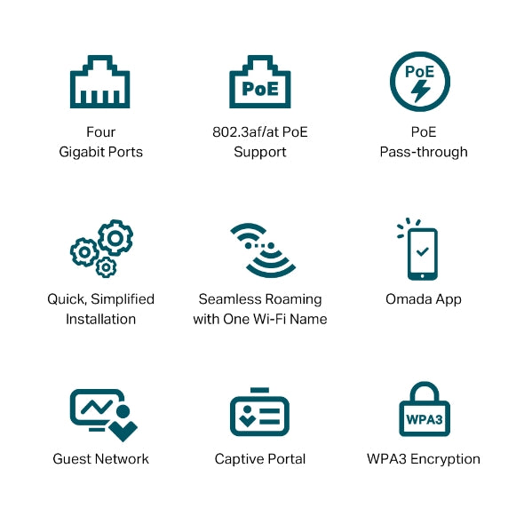 TP-Link Omada EAP655-Wall AX3000 Wall Plate WiFi 6 Access Point