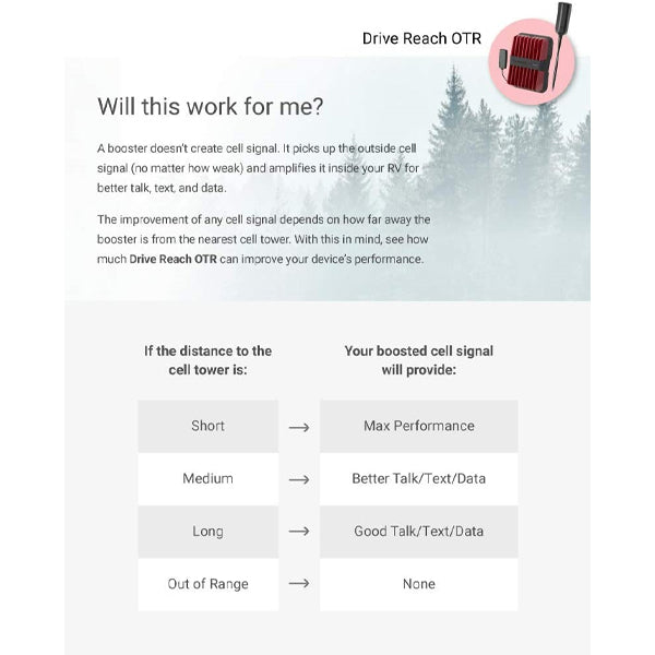 weBoost Drive Reach OTR (652154) Cell Phone Signal Booster Kit, Made in The US, All Canadian Carriers - Bell, Rogers, Telus & More | ISED Approved