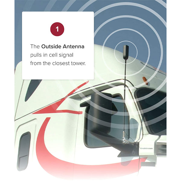 weBoost Drive Reach OTR (652154) Cell Phone Signal Booster Kit, Made in The US, All Canadian Carriers - Bell, Rogers, Telus & More | ISED Approved