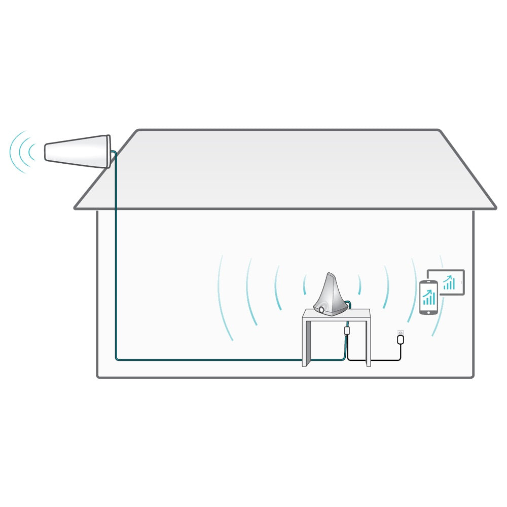 SureCall Flare 3.0 Cell Signal Booster Kit for Home/Cottage | Up to 3,500 sq ft | All Canadian Carriers 4G/5G - Bell, Rogers, Telus | ISED Approved