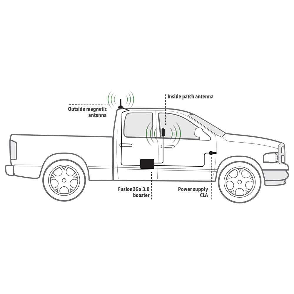 SureCall Fusion2Go 3.0 Vehicle Cell Signal Booster Kit, Boosts 3G/4G LTE for All Canadian Carriers | ISED Approved