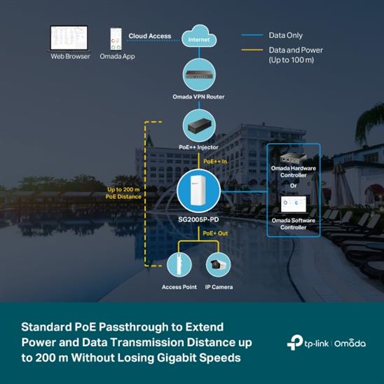 TP-Link Omada SG2005P-PD 5-Port Gigabit Smart Outdoor POE Switch