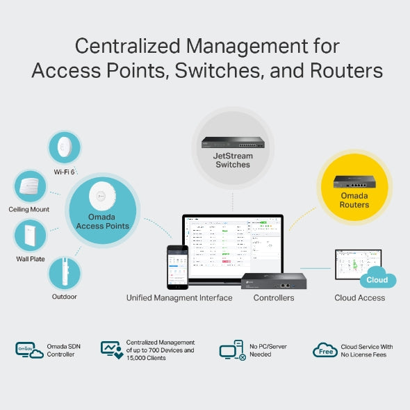 TP-Link Omada OC300 Cloud Controller