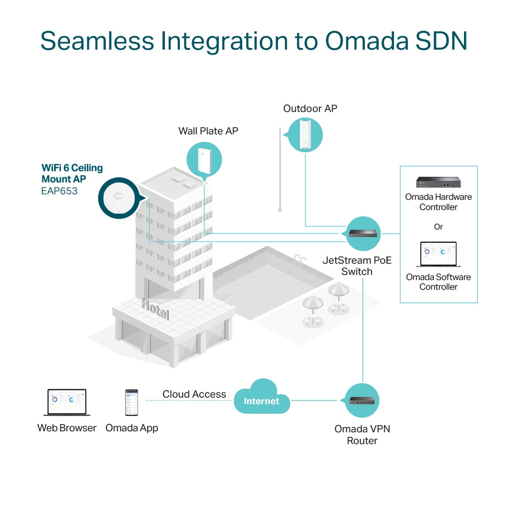 Omada EAP653 AX3000 Ceiling Mount WiFi 6 Access Point