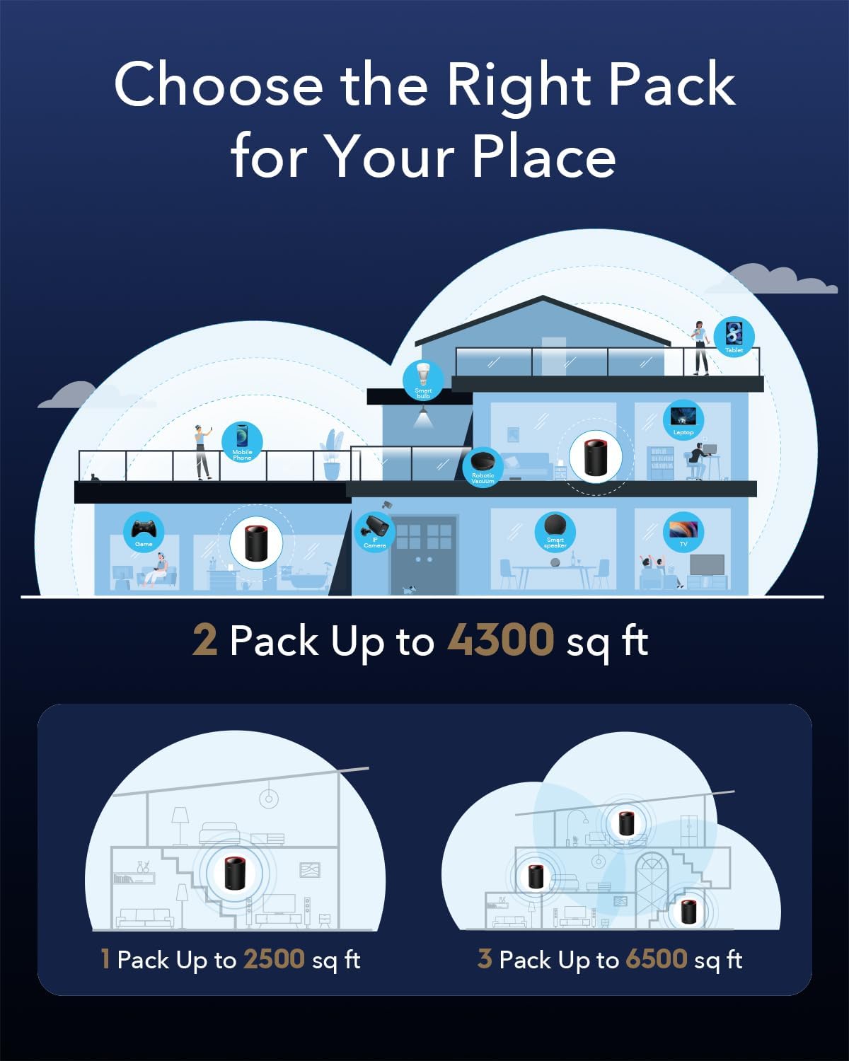 Cudy M3000 AX3000 2.5G Dual Band Wi-Fi 6 Mesh System, 2-Pack | Covers up to 4800 Sq.Ft., Replaces Wireless Router and Extender, Supports Ethernet Backhaul
