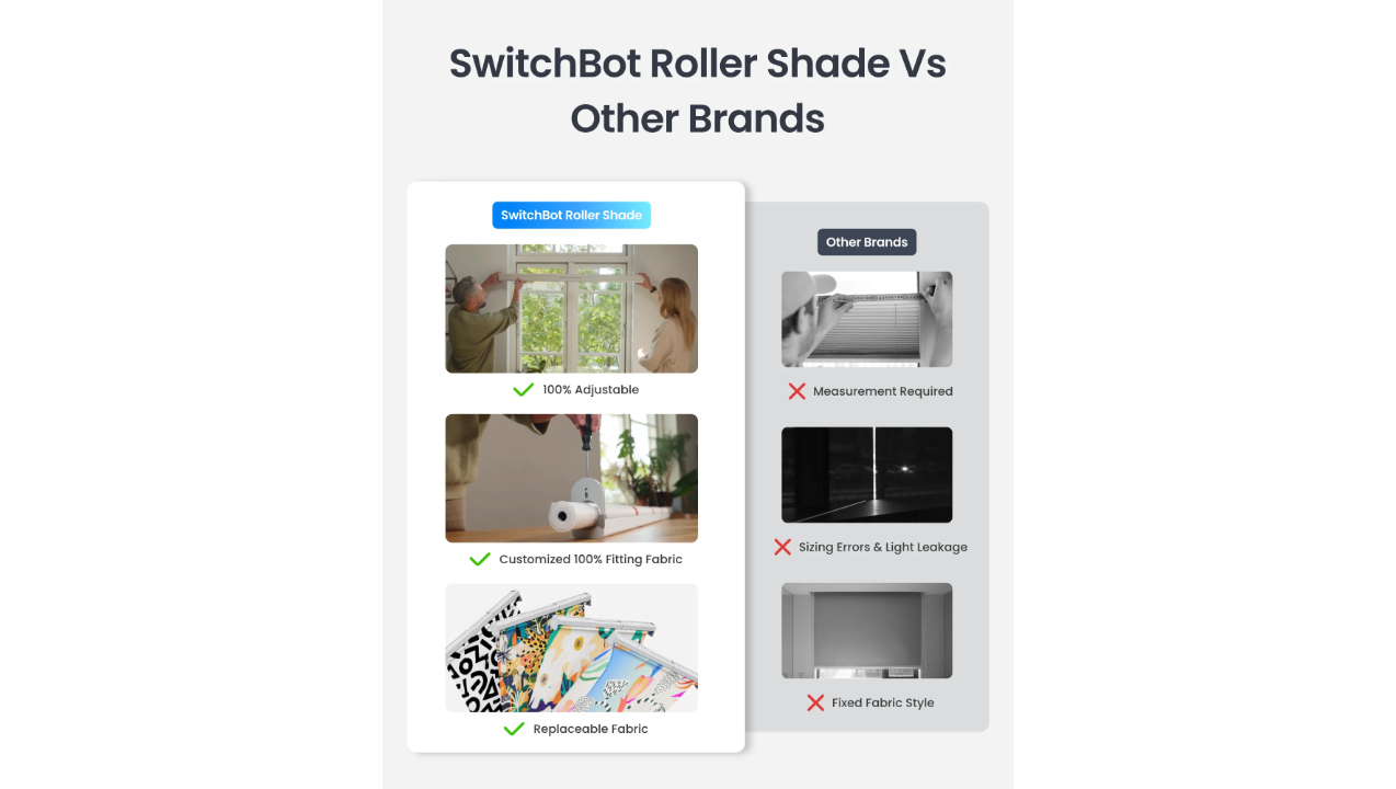 SwitchBot Roller Shade + Solar Panel + Remote Bundle